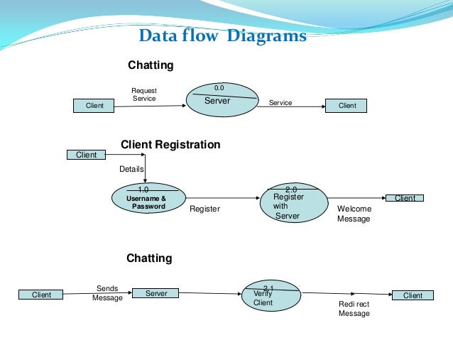 Chat Room Application Chat Room Application