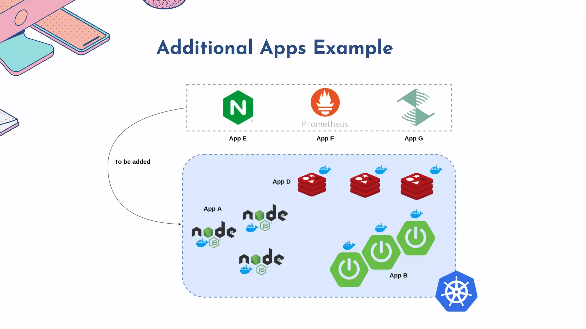 Additional Apps Example
 