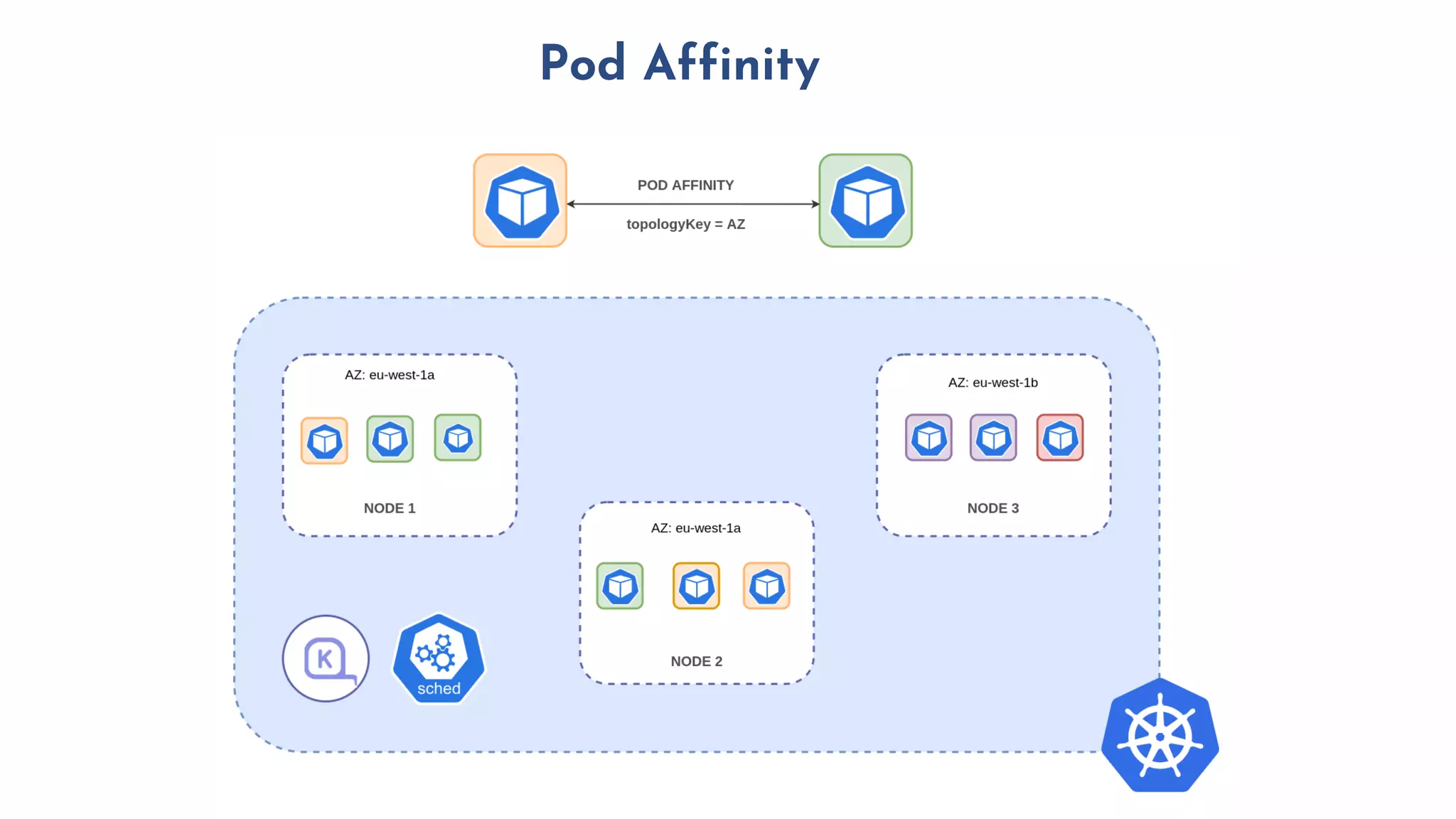 Pod Affinity
 
