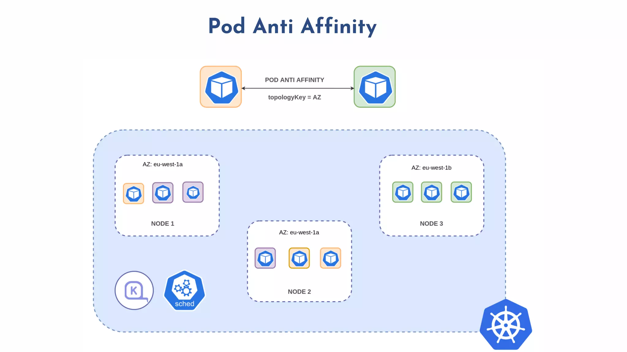 Pod Anti Affinity
 