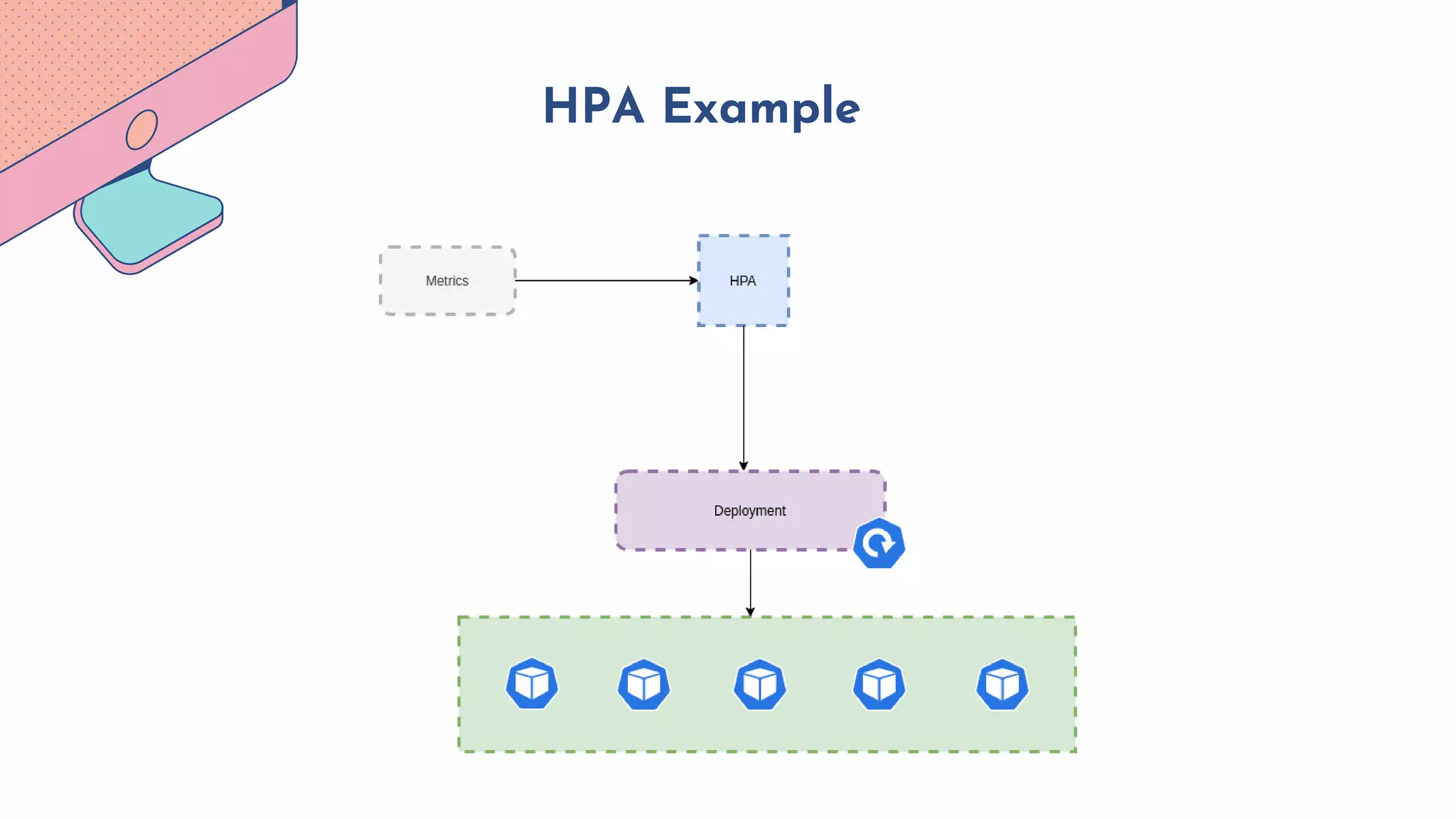 HPA Example
 