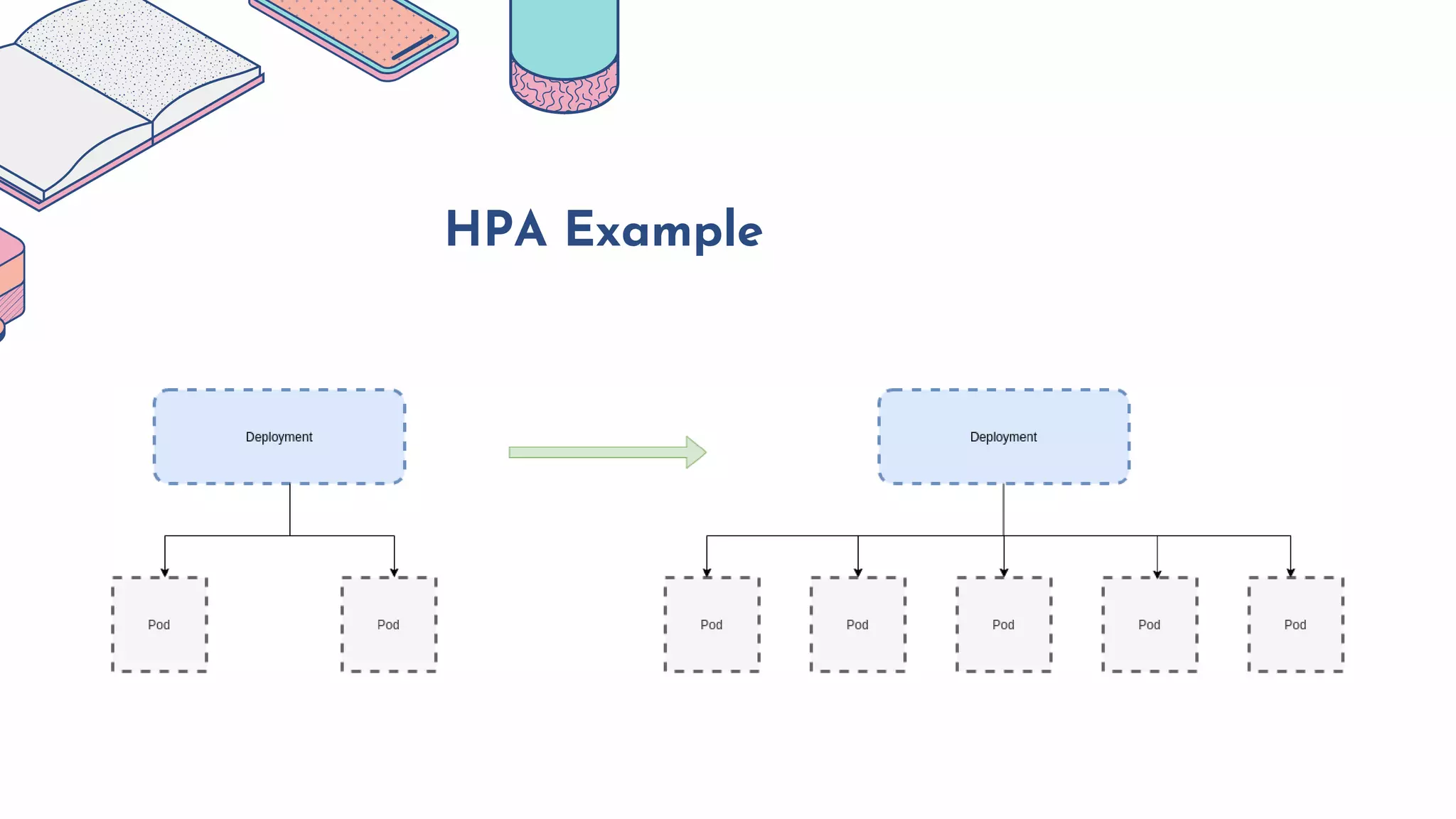 HPA Example
 