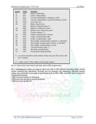 Cnc lab sheet | PDF
