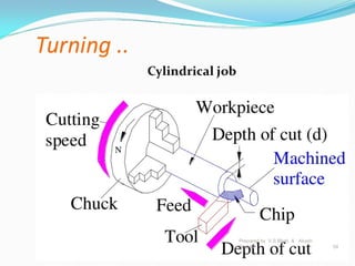 CNC Lathe Operating & Programming | PPT