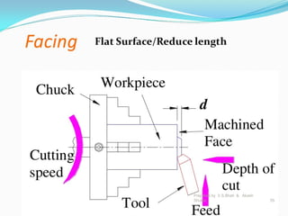 CNC Lathe Operating & Programming | PPT