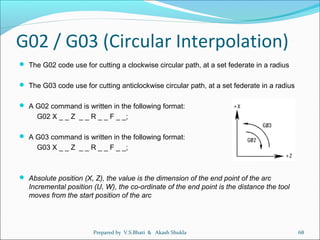 CNC Lathe Operating & Programming | PPT