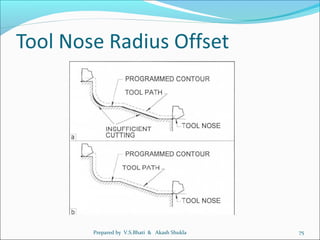 CNC Lathe Operating & Programming | PPT
