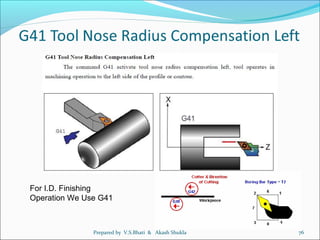 CNC Lathe Operating & Programming | PPT