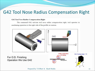 CNC Lathe Operating & Programming | PPT