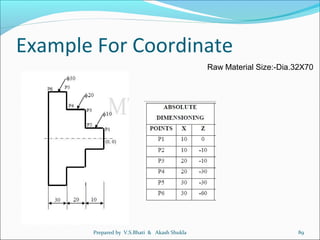 CNC Lathe Operating & Programming | PPT