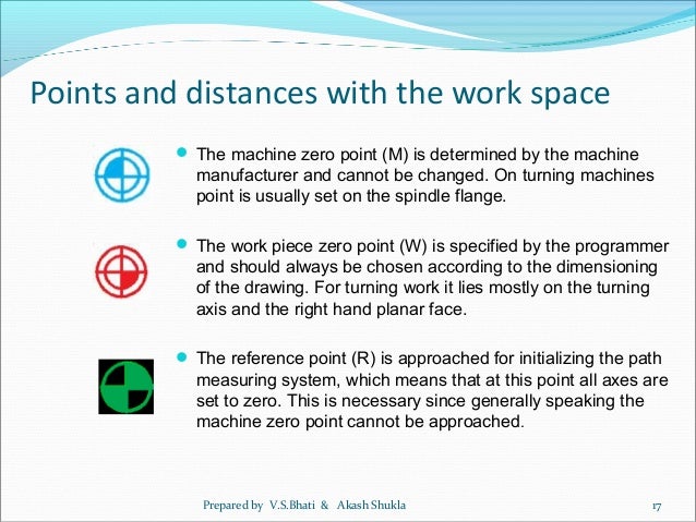 Cnc Lathe Operating Programming