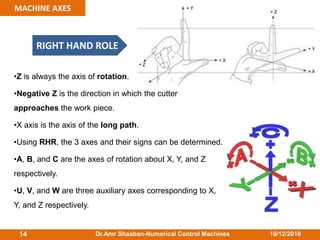 10/12/2016Dr.Amr Shaaban-Numerical Control Machines14
MACHINE AXES
RIGHT HAND ROLE
•Z is always the axis of rotation.
•Negative Z is the direction in which the cutter
approaches the work piece.
•X axis is the axis of the long path.
•Using RHR, the 3 axes and their signs can be determined.
•A, B, and C are the axes of rotation about X, Y, and Z
respectively.
•U, V, and W are three auxiliary axes corresponding to X,
Y, and Z respectively.
 