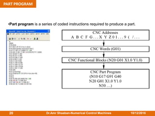 10/12/2016Dr.Amr Shaaban-Numerical Control Machines20
PART PROGRAM
•Part program is a series of coded instructions required to produce a part.
 