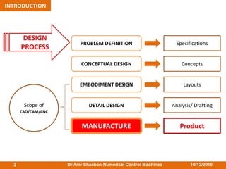 10/12/2016Dr.Amr Shaaban-Numerical Control Machines3
INTRODUCTION
PROBLEM DEFINITION
CONCEPTUAL DESIGN
EMBODIMENT DESIGN
DETAIL DESIGN
MANUFACTURE
Scope of
CAD/CAM/CNC
Specifications
Concepts
Layouts
Analysis/ Drafting
Product
DESIGN
PROCESS
 