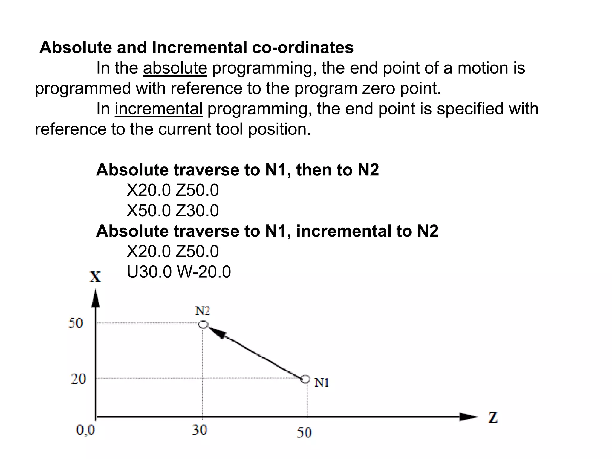 Absolute and Incremental co-ordinates
In the absolute programming, the end point of a motion is
programmed with reference to the program zero point.
In incremental programming, the end point is specified with
reference to the current tool position.
Absolute traverse to N1, then to N2
X20.0 Z50.0
X50.0 Z30.0
Absolute traverse to N1, incremental to N2
X20.0 Z50.0
U30.0 W-20.0

 
