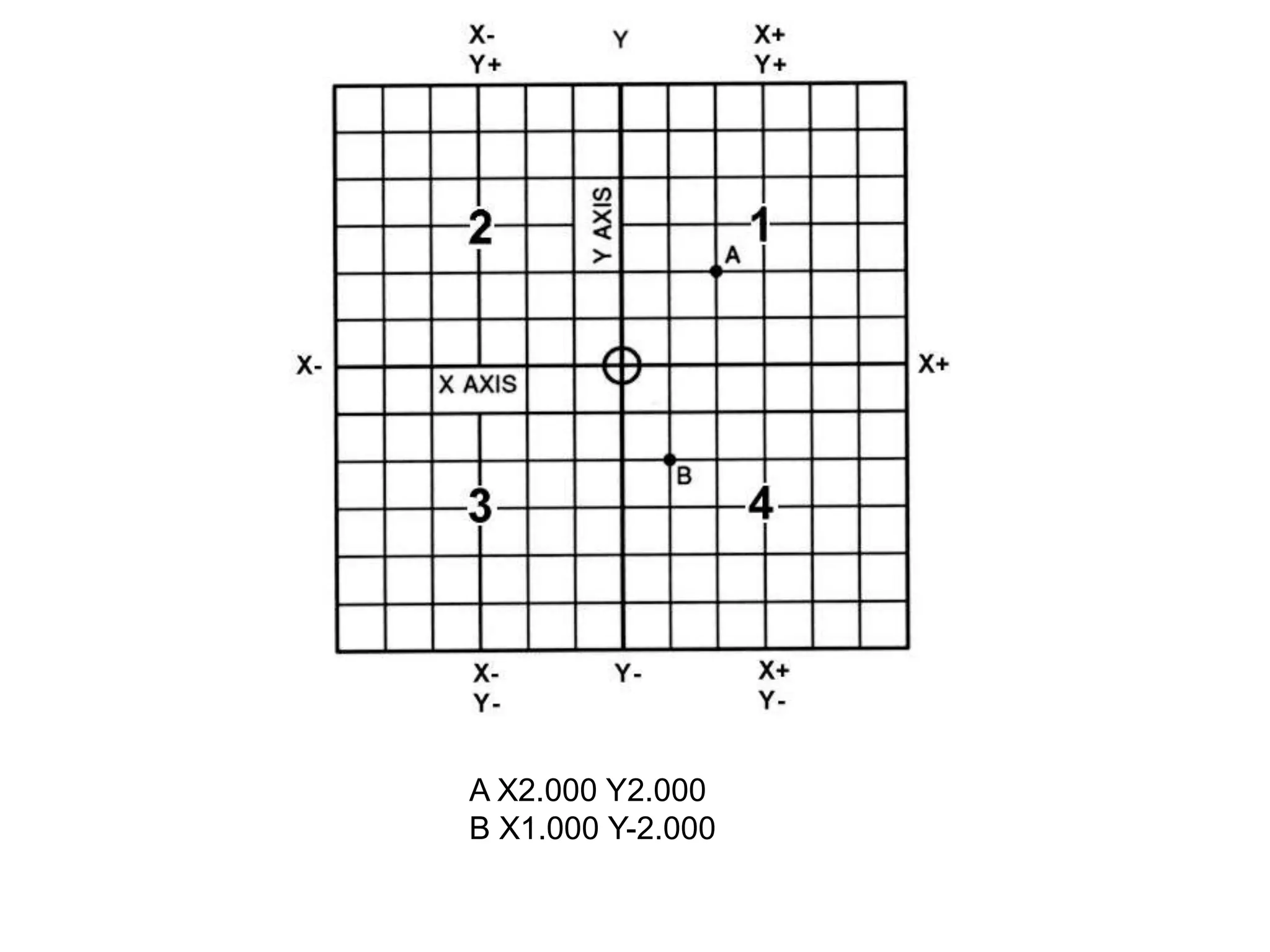 A X2.000 Y2.000
B X1.000 Y-2.000

 