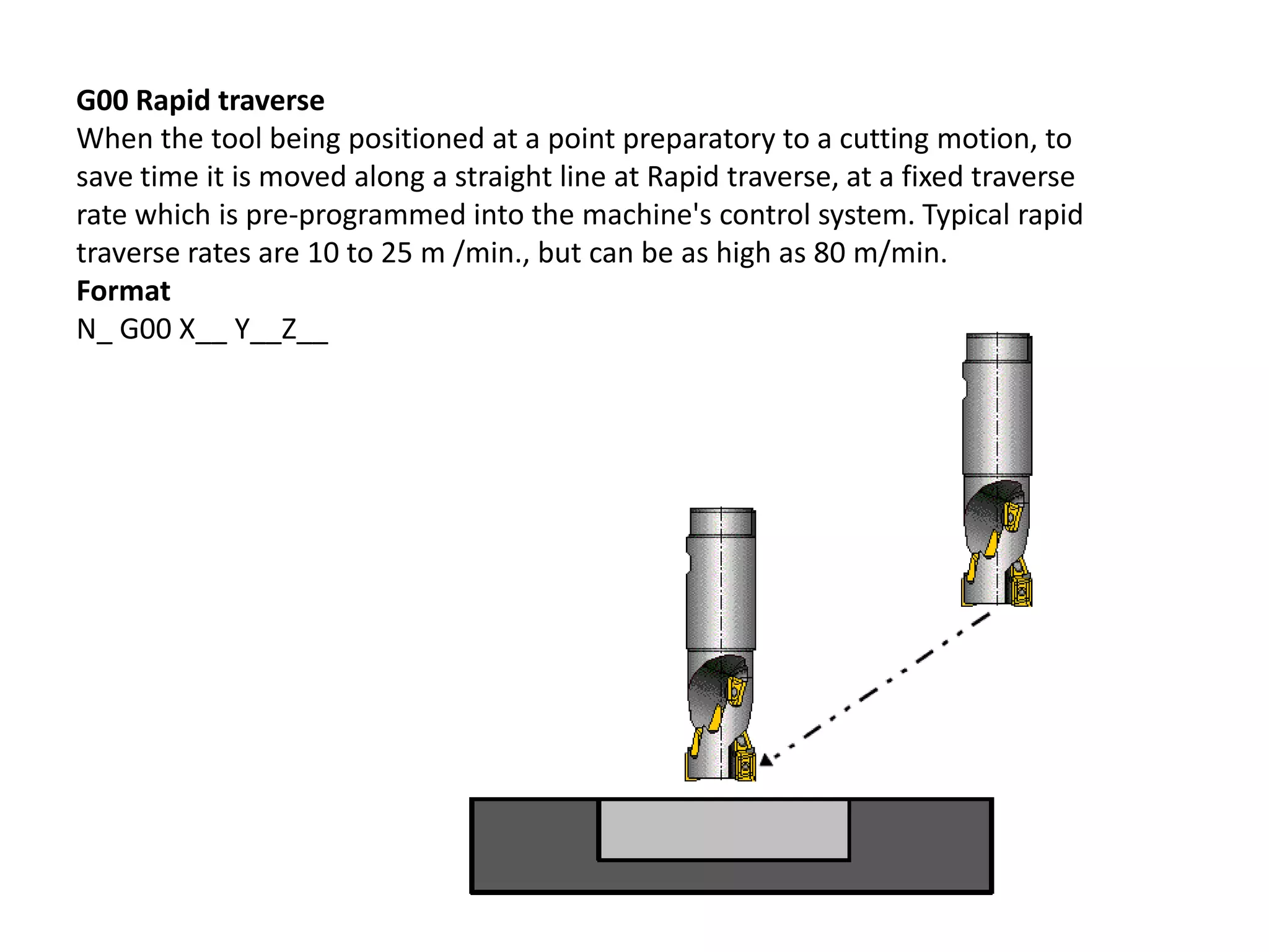 G00 Rapid traverse
When the tool being positioned at a point preparatory to a cutting motion, to
save time it is moved along a straight line at Rapid traverse, at a fixed traverse
rate which is pre-programmed into the machine's control system. Typical rapid
traverse rates are 10 to 25 m /min., but can be as high as 80 m/min.
Format
N_ G00 X__ Y__Z__

 