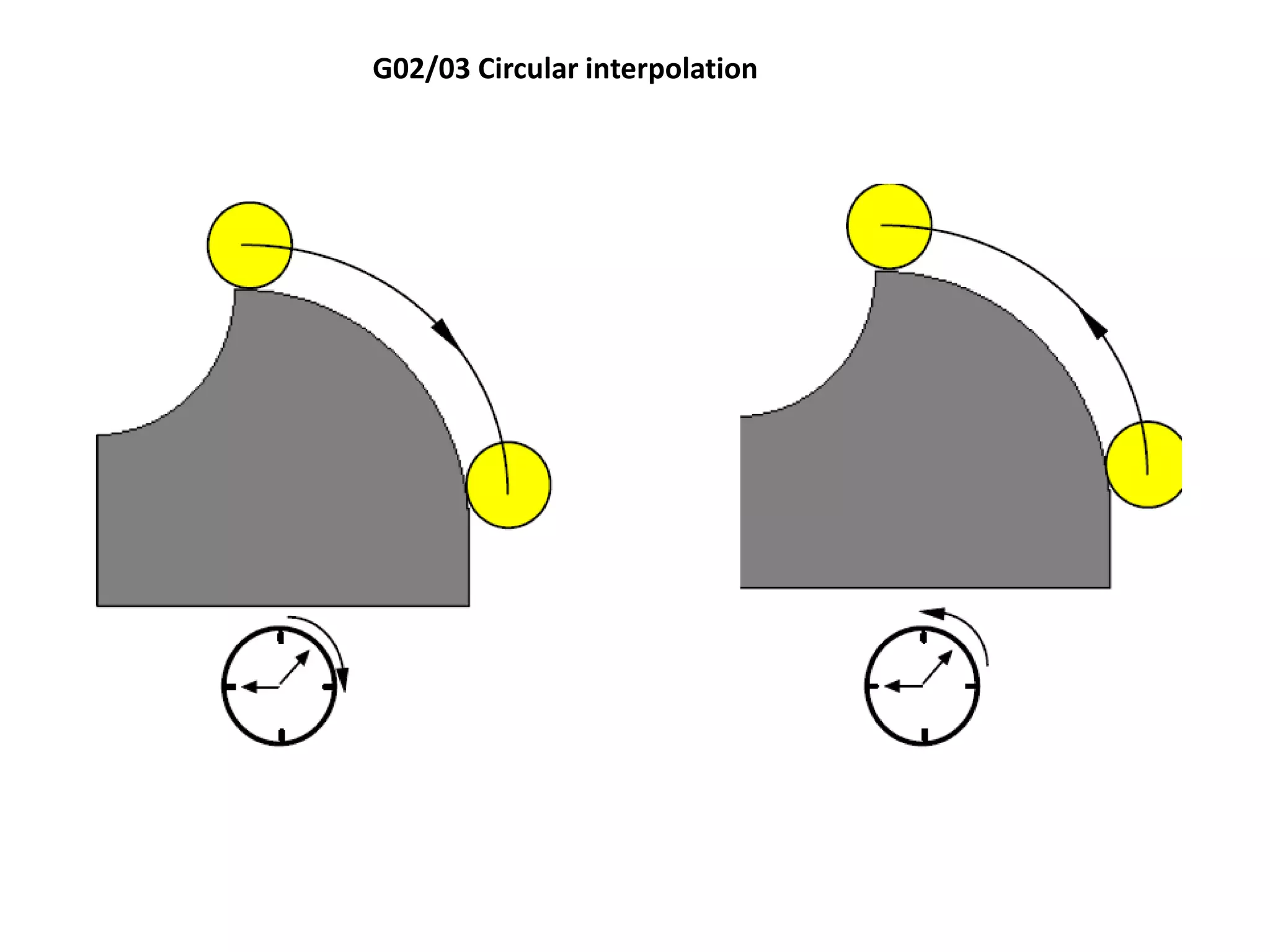 G02/03 Circular interpolation

 