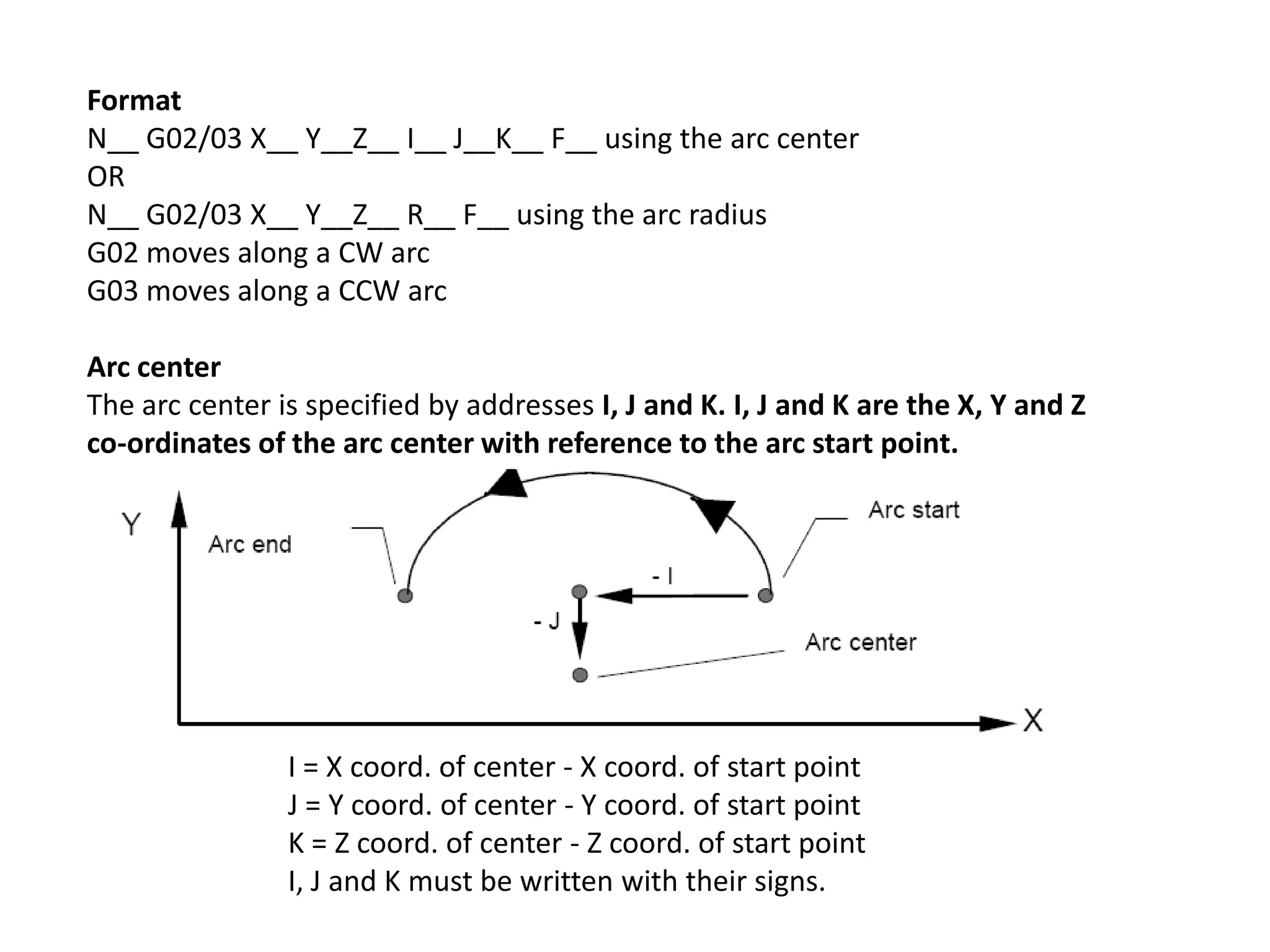Format
N__ G02/03 X__ Y__Z__ I__ J__K__ F__ using the arc center
OR
N__ G02/03 X__ Y__Z__ R__ F__ using the arc radius
G02 moves along a CW arc
G03 moves along a CCW arc
Arc center
The arc center is specified by addresses I, J and K. I, J and K are the X, Y and Z
co-ordinates of the arc center with reference to the arc start point.

I = X coord. of center - X coord. of start point
J = Y coord. of center - Y coord. of start point
K = Z coord. of center - Z coord. of start point
I, J and K must be written with their signs.

 