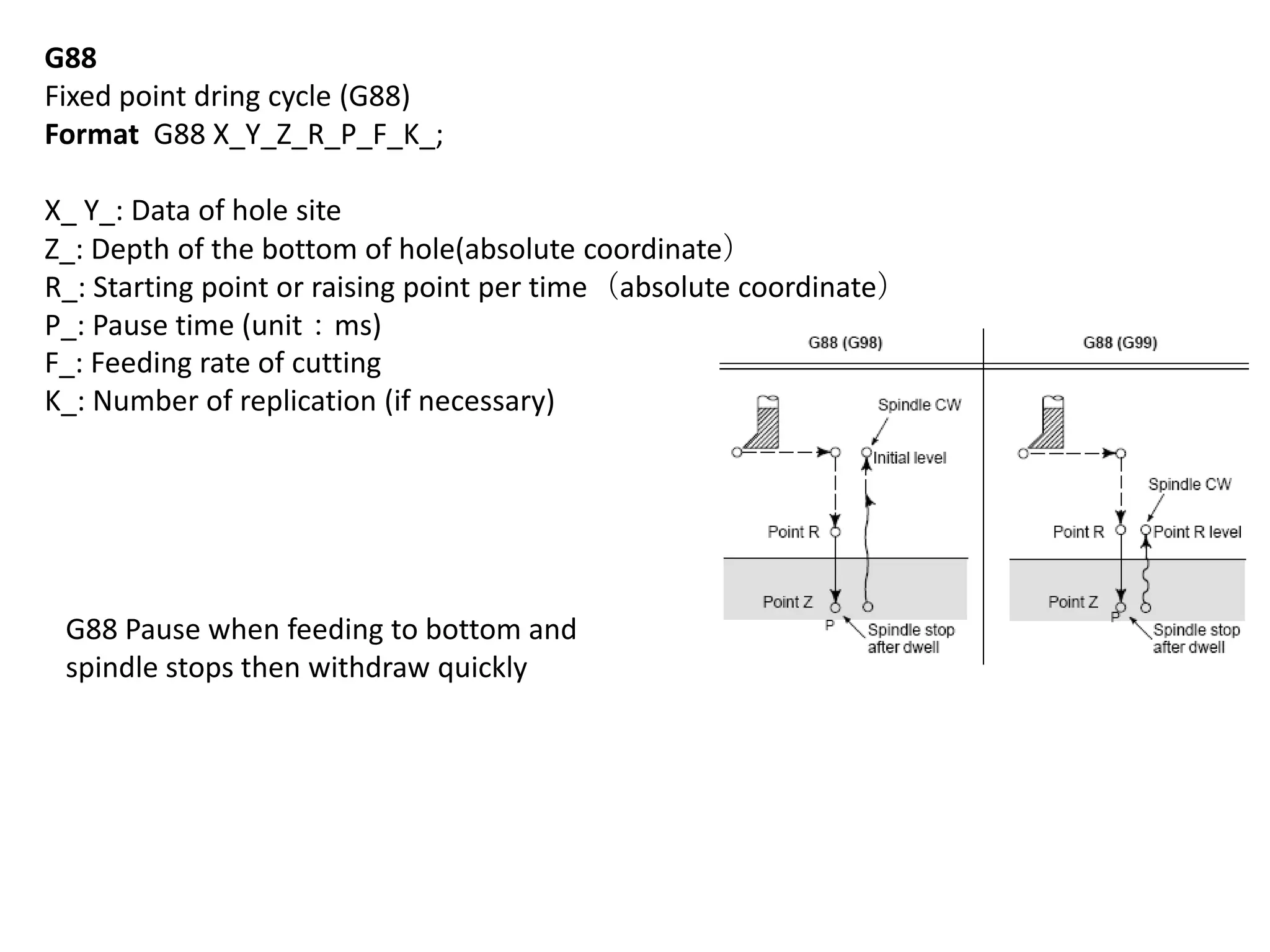 G88
Fixed point dring cycle (G88)
Format G88 X_Y_Z_R_P_F_K_;
X_ Y_: Data of hole site
Z_: Depth of the bottom of hole(absolute coordinate）
R_: Starting point or raising point per time（absolute coordinate）
P_: Pause time (unit：ms)
F_: Feeding rate of cutting
K_: Number of replication (if necessary)

G88 Pause when feeding to bottom and
spindle stops then withdraw quickly

 