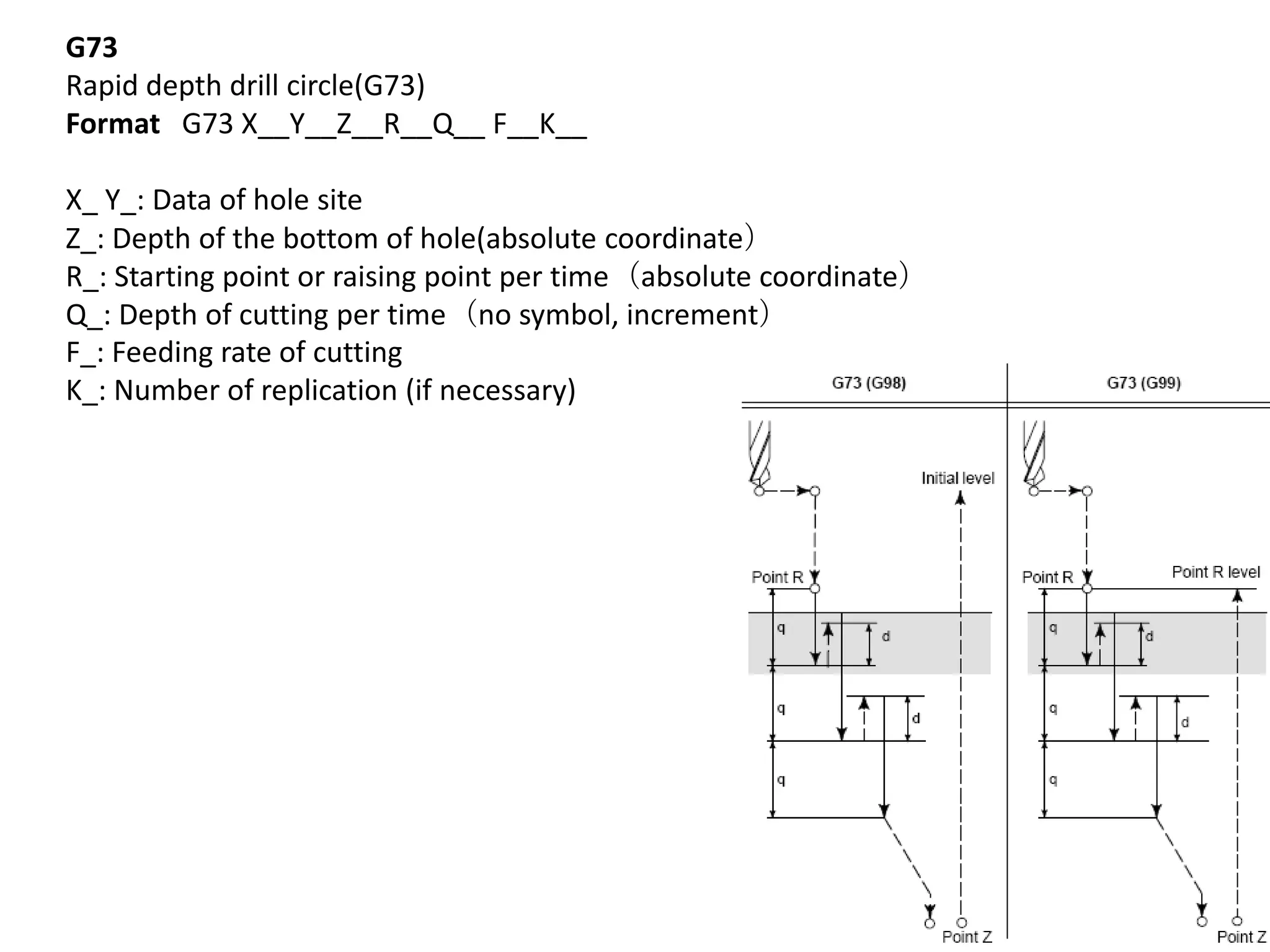 G73
Rapid depth drill circle(G73)
Format G73 X__Y__Z__R__Q__ F__K__
X_ Y_: Data of hole site
Z_: Depth of the bottom of hole(absolute coordinate）
R_: Starting point or raising point per time（absolute coordinate）
Q_: Depth of cutting per time（no symbol, increment）
F_: Feeding rate of cutting
K_: Number of replication (if necessary)

 