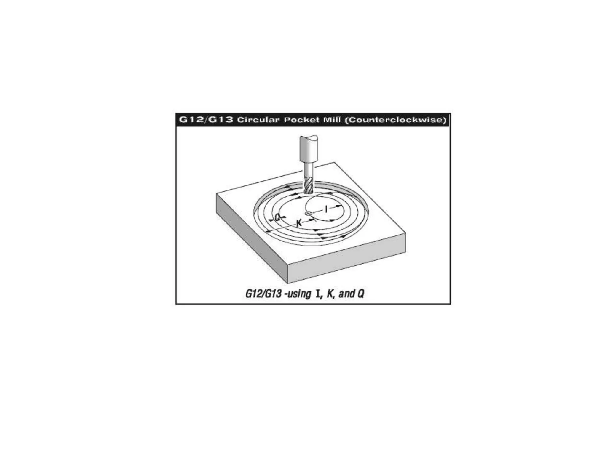 CNC PROGRAMMING FOR BEGAINER Part 1