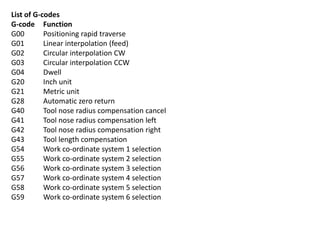 CNC PROGRAMMING FOR BEGAINER Part 1 | PPT