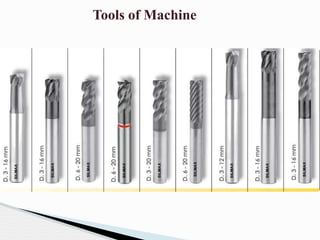 Tools of Machine
 