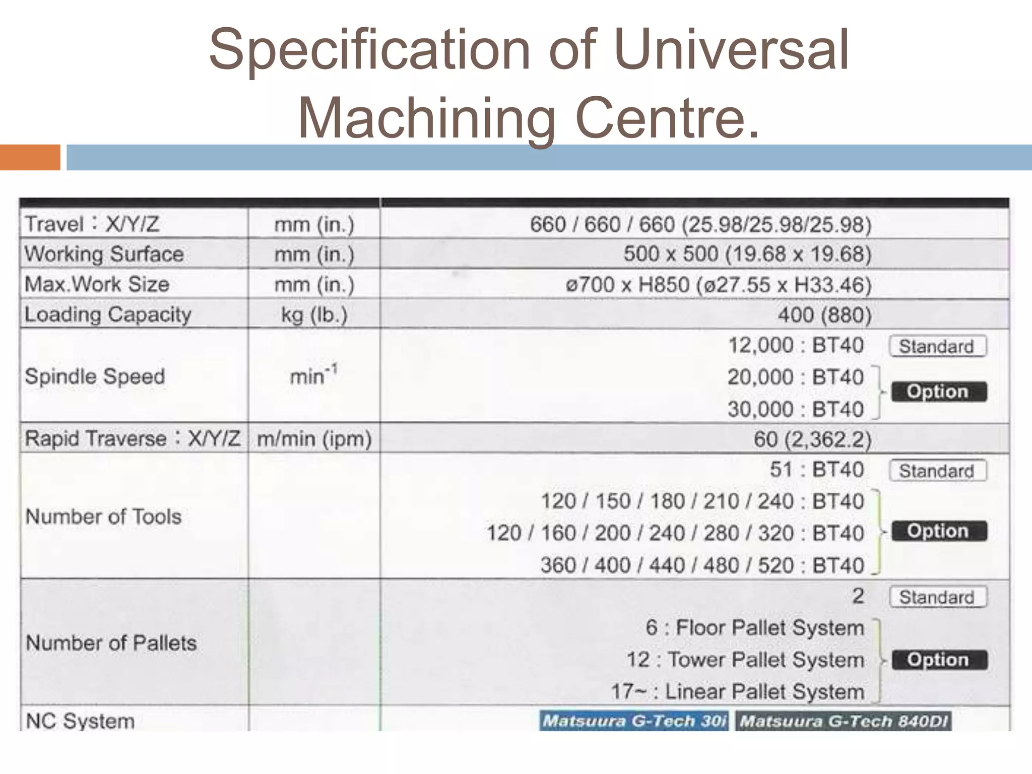 Specification of Universal
Machining Centre.
 