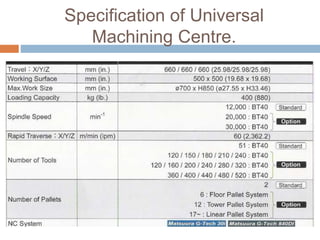 Specification of Universal
Machining Centre.
 