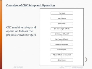 Cnc Machine | PPTX