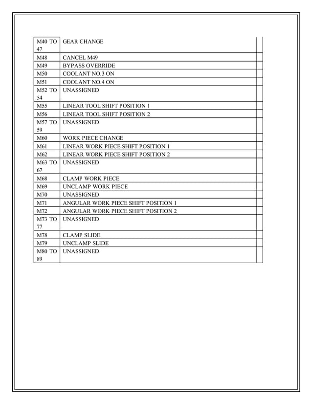 Cnc machine report | DOCX | Radio Control | Hobbies & Interests