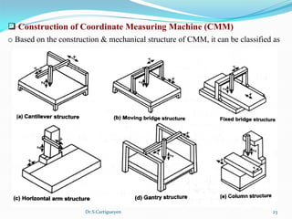 CNC Machines and its Components | PDF