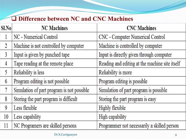CNC Machines and its Components | PDF