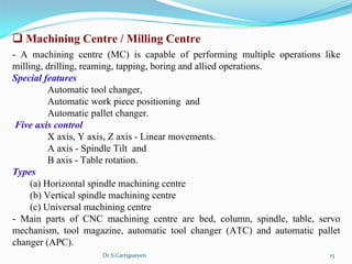 CNC Machines and its Components