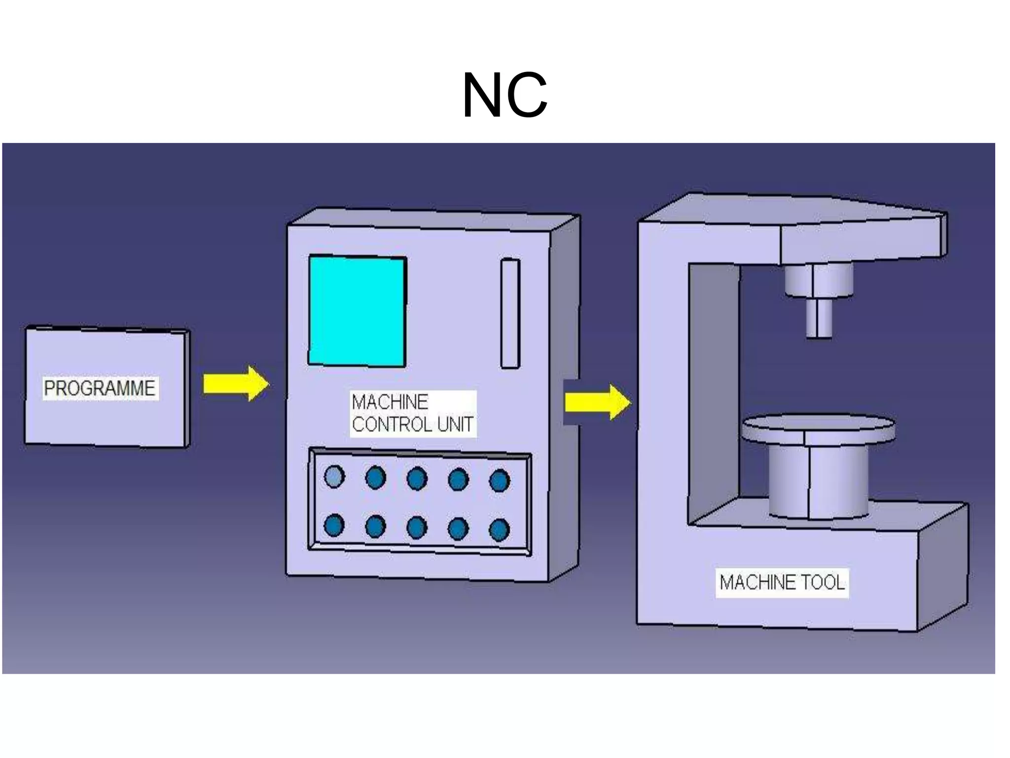CNC MACHINE TOOLS.ppt