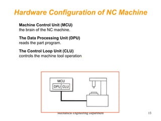 Mechanical Engineering Department 13
Hardware Configuration of NC Machine
Machine Control Unit (MCU)
the brain of the NC machine.
The Data Processing Unit (DPU)
reads the part program.
The Control Loop Unit (CLU)
controls the machine tool operation.
 