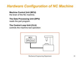 Mechanical Engineering Department 18
Hardware Configuration of NC Machine
Machine Control Unit (MCU)
the brain of the NC machine.
The Data Processing Unit (DPU)
reads the part program.
The Control Loop Unit (CLU)
controls the machine tool operation.
 