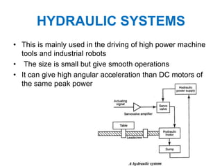 HYDRAULIC SYSTEMS
• This is mainly used in the driving of high power machine
tools and industrial robots
• The size is small but give smooth operations
• It can give high angular acceleration than DC motors of
the same peak power
 