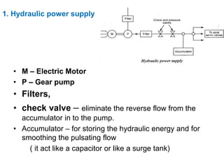 1. Hydraulic power supply
• M – Electric Motor
• P – Gear pump
• Filters,
• check valve – eliminate the reverse flow from the
accumulator in to the pump.
• Accumulator – for storing the hydraulic energy and for
smoothing the pulsating flow
( it act like a capacitor or like a surge tank)
 