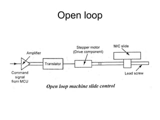 Open loop
 