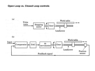 Open Loop vs. Closed Loop controls
 