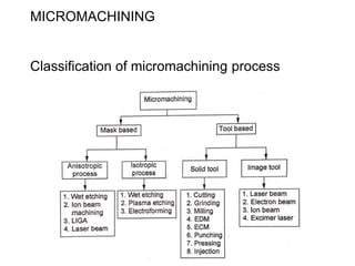 MICROMACHINING
Classification of micromachining process
 