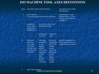 Computer Numerical Control Parallel Machine Tools Computer numeric control (CNC) machine tools 1.ppt