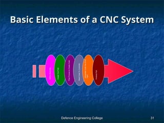 Computer numeric control (CNC) machine tools 1.ppt
