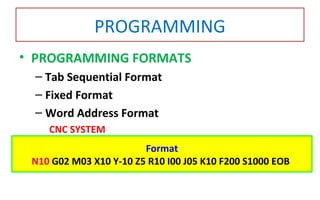 PROGRAMMING
• PROGRAMMING FORMATS
– Tab Sequential Format
– Fixed Format
– Word Address Format
CNC SYSTEM
Format
N10 G02 M03 X10 Y-10 Z5 R10 I00 J05 K10 F200 S1000 EOB
 