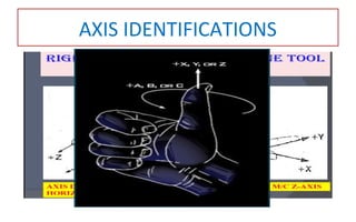 AXIS IDENTIFICATIONS
 