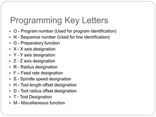 Programming Key Letters
 O - Program number (Used for program identification)
 N - Sequence number (Used for line identification)
 G - Preparatory function
 X - X axis designation
 Y - Y axis designation
 Z - Z axis designation
 R - Radius designation
 F – Feed rate designation
 S - Spindle speed designation
 H - Tool length offset designation
 D - Tool radius offset designation
 T - Tool Designation
 M - Miscellaneous function
 
