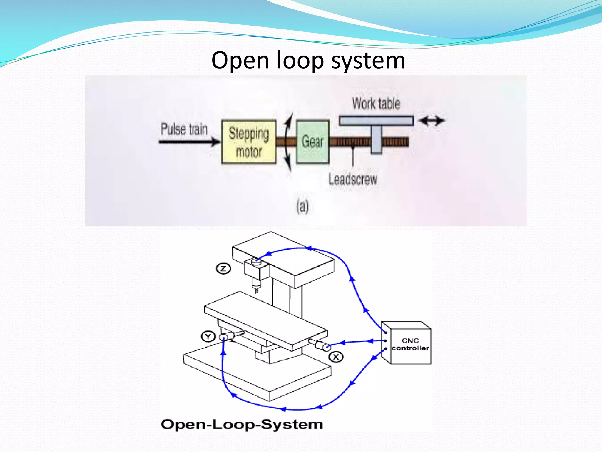 Open loop system

 