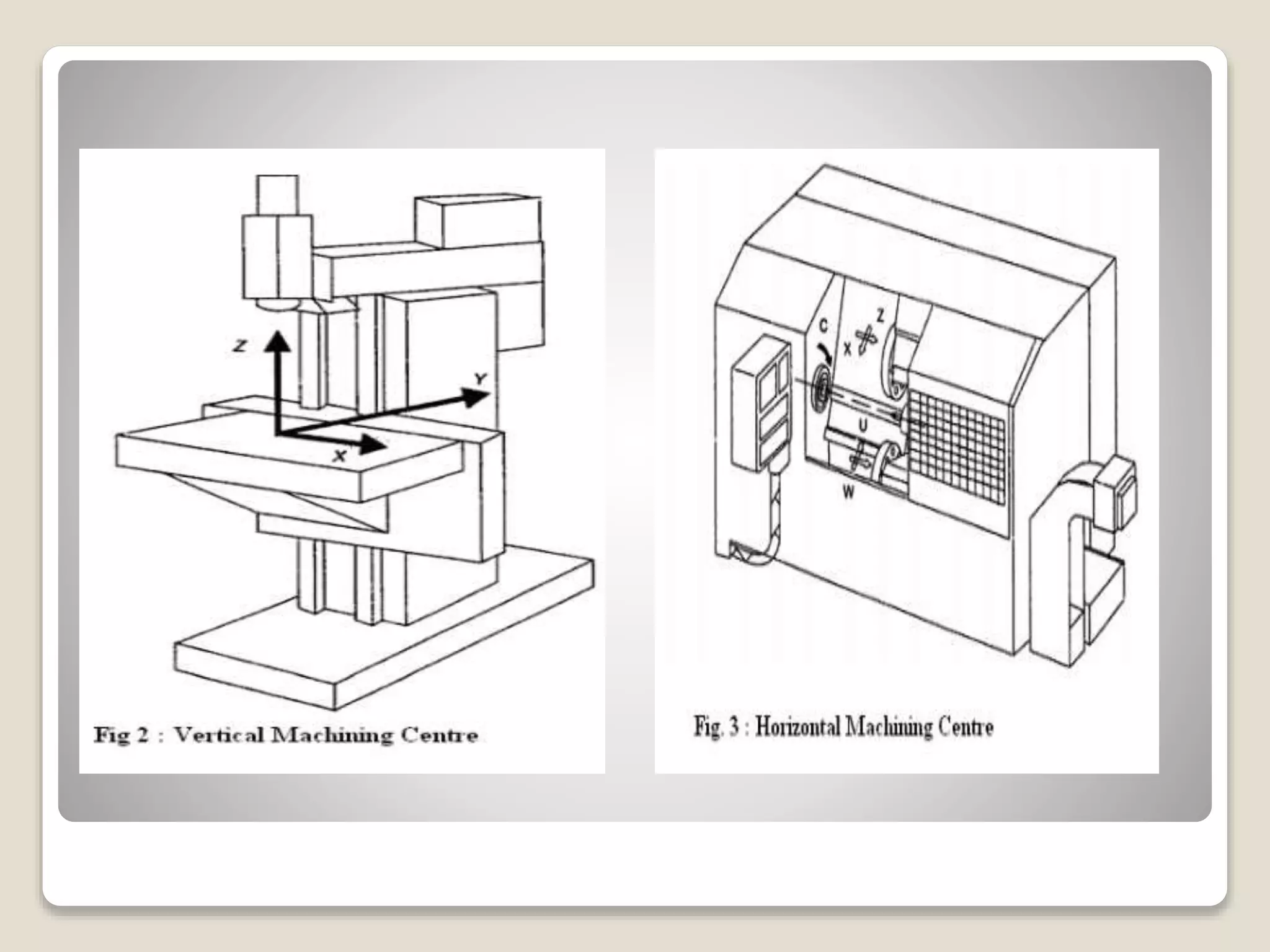CNC machining centers | PPTX